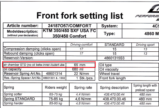 Suspension Oil Chart