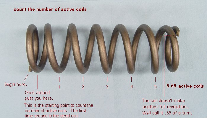 bike coil spring